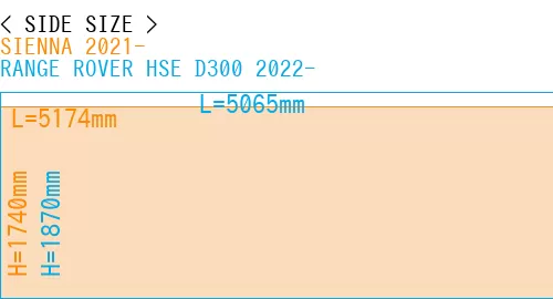 #SIENNA 2021- + RANGE ROVER HSE D300 2022-